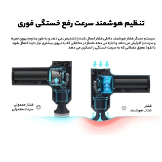 ماساژور برقی شیائومی مدل MINI M352 102714845